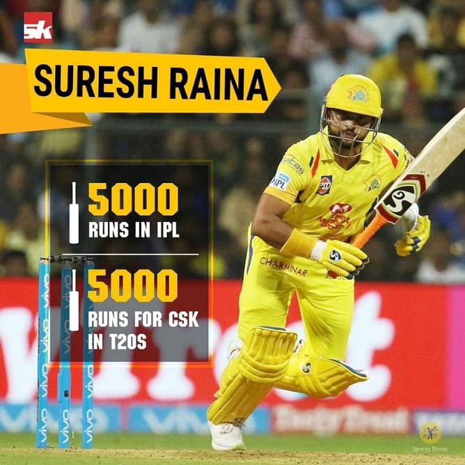 IPL 2019: Suresh Raina becomes the first batsman to reach 5000 IPL runs