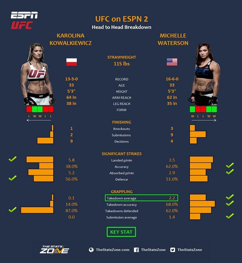 Kozakiewicz vs. Waterson