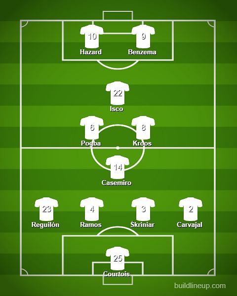 Possible Real Madrid line-up for next season