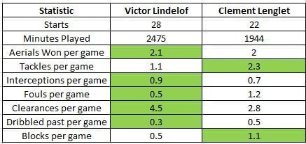 Lindel&Atilde;&para;f vs Lenglet