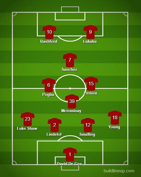 Predicted-XI against Southampton