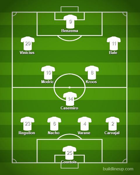 Real Madrid lineup