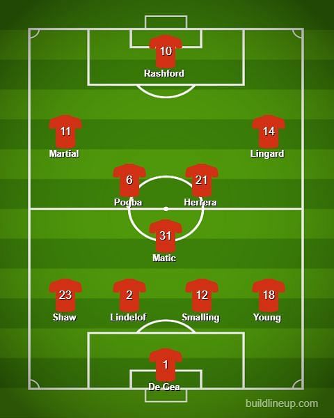 Manchester United&#039;s 4-3-3 formation