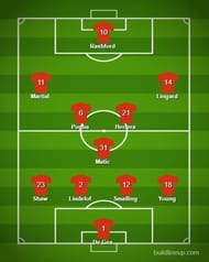 Manchester United's 4-3-3 formation