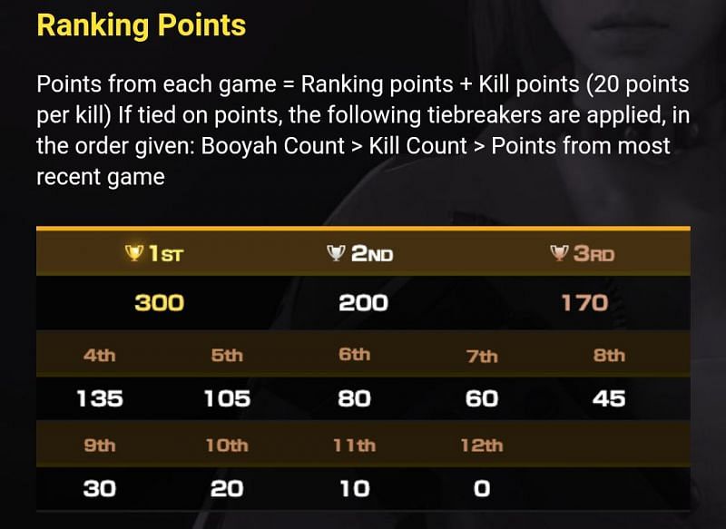 The point calculation system in the tournament.