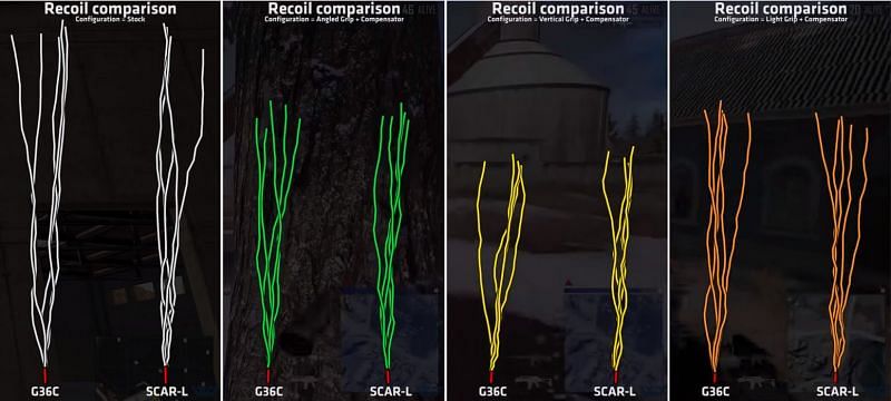 G36C and SCARL Recoil Patterns