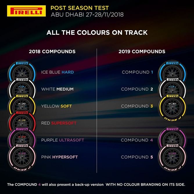 F1 Tyres: 2019 Pirelli Formula One Tyre Compound and Tyres explained