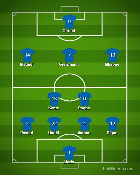 France Starting 11 Euro 2020