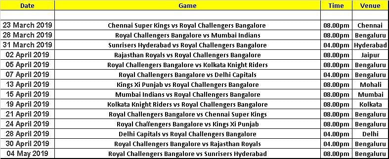 Royal Challengers Bangalore 2019 IPL Fixtures