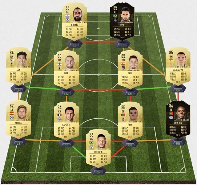85-rated squad