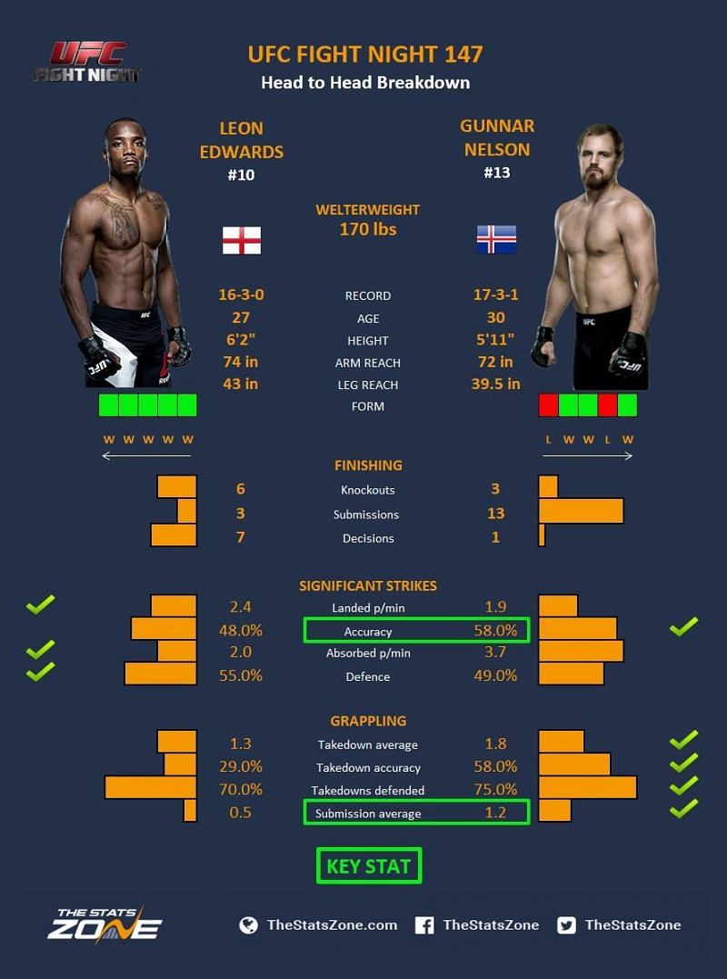 Nelson vs. Edwards.