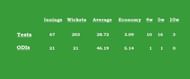 Yasir Shah's career stats