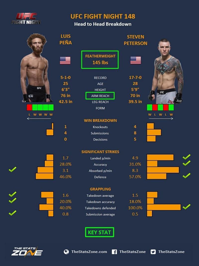 Pena vs. Peterson