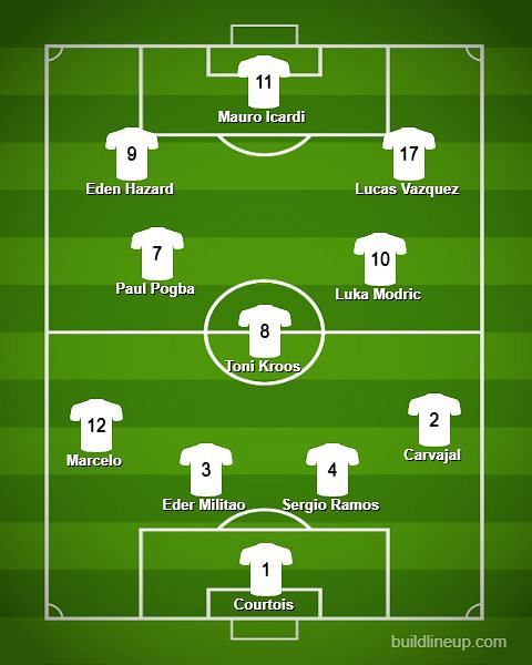 Real Madrid Dream Lineup for 2019/20 season