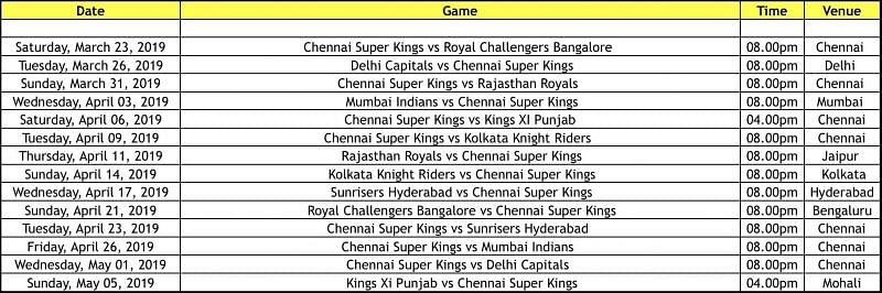 Chennai Super Kings fixtures for 2019 IPL