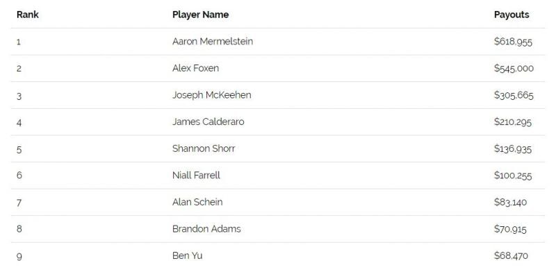 Final table standings