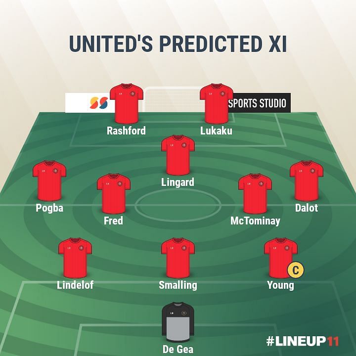 Manchester United- Predicted XI