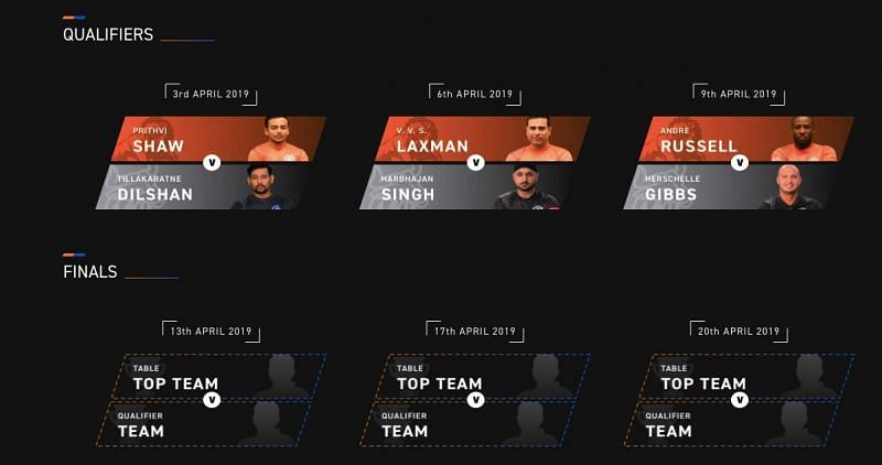 The schedule for the qualifiers and the finals.