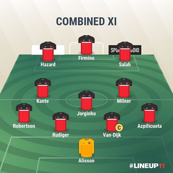Liverpool-Chelsea Combined XI
