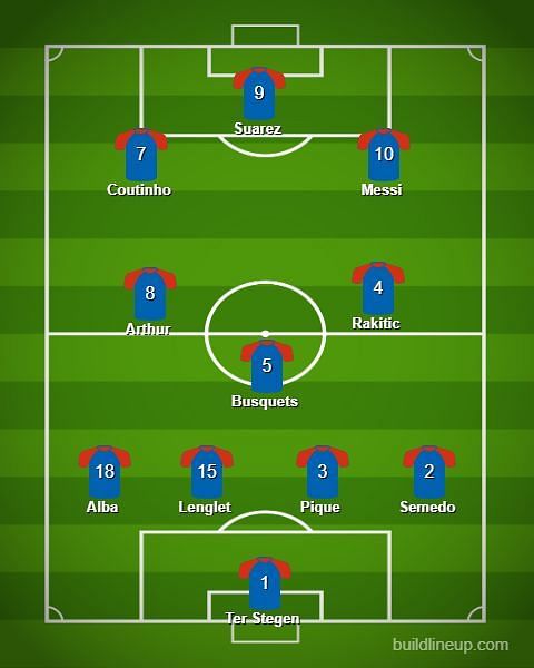 Barcelona lineup