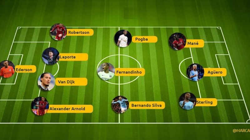 PFA Team of the Year 2019