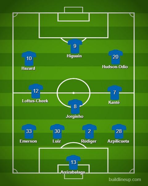 Expected line-up of Chelsea