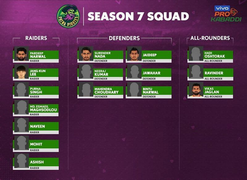 Patna Pirates have a fine squad this year