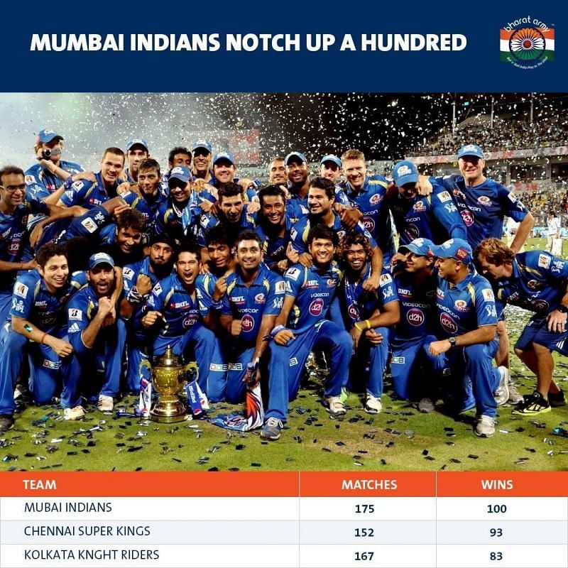 Mumbai Indians Team