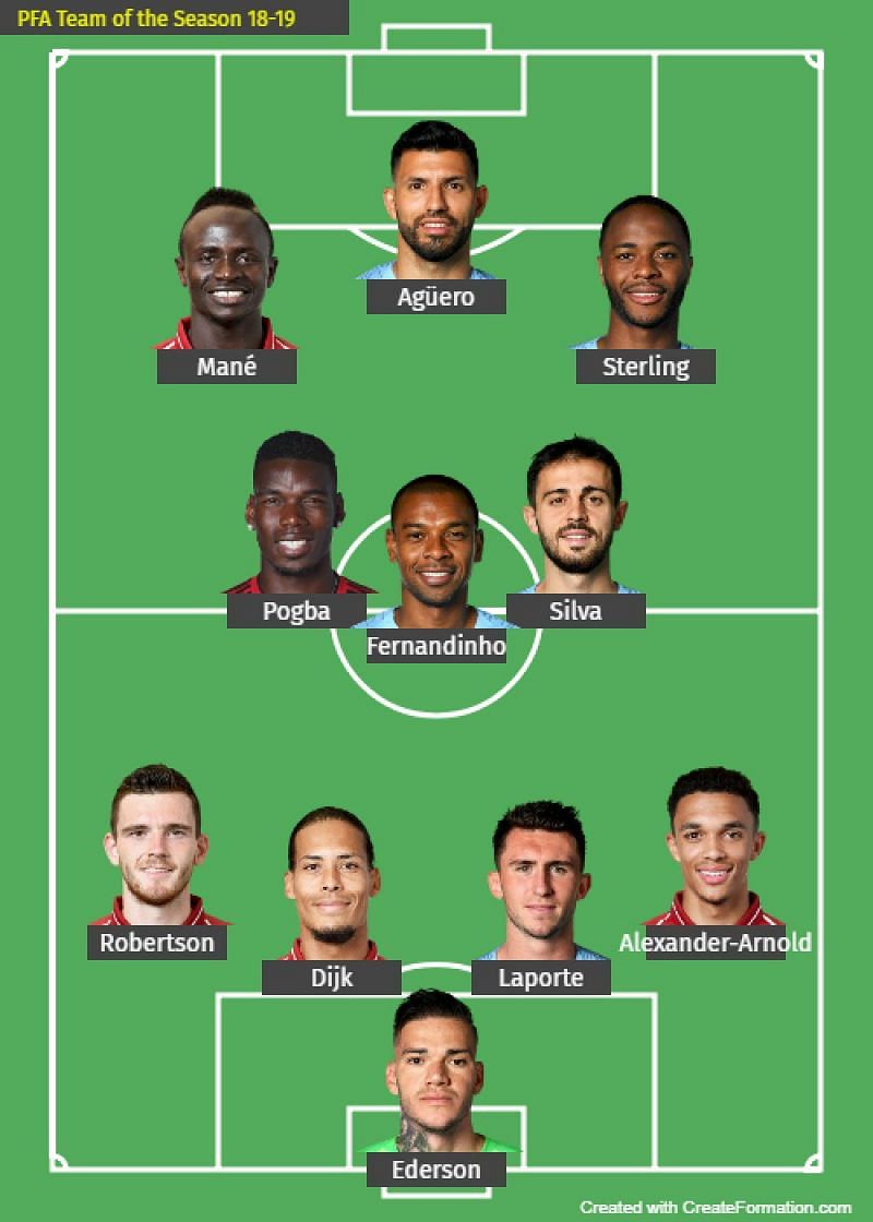 The PFA Team of the Season - 2018/19.