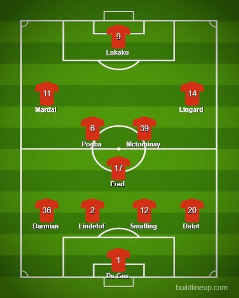 Manchester United Predicted Line up