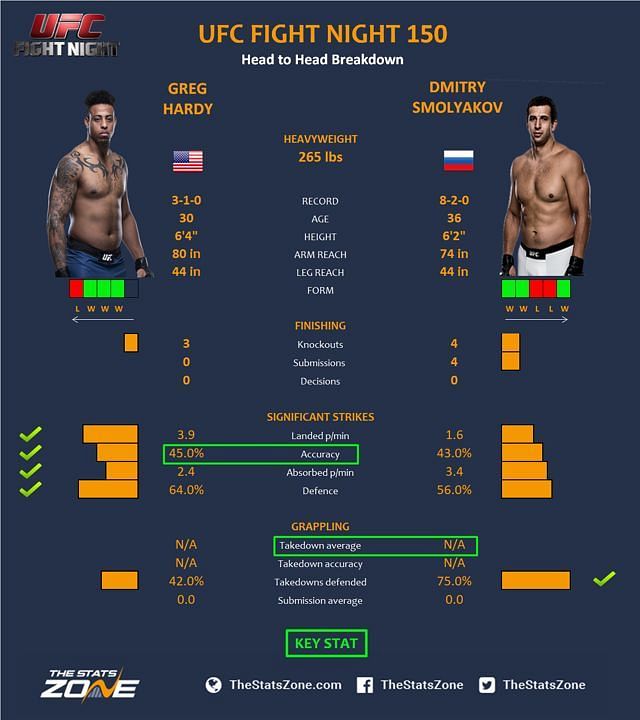 Hardy vs. Smoliakov.