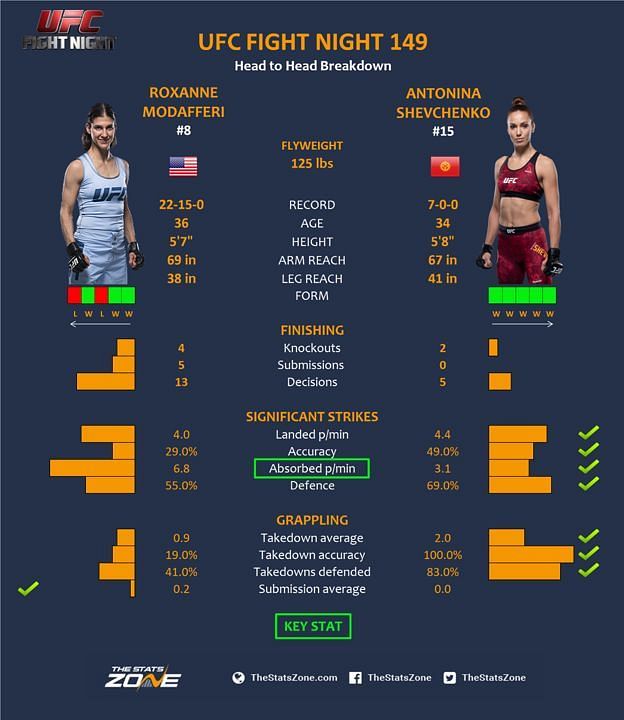 Modafferi vs. Shevchenko