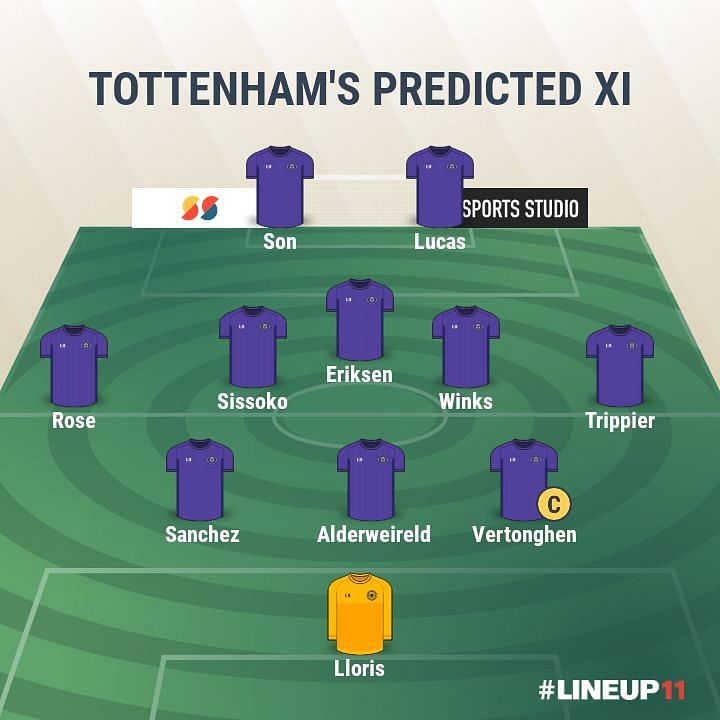 Spurs- Predicted XI