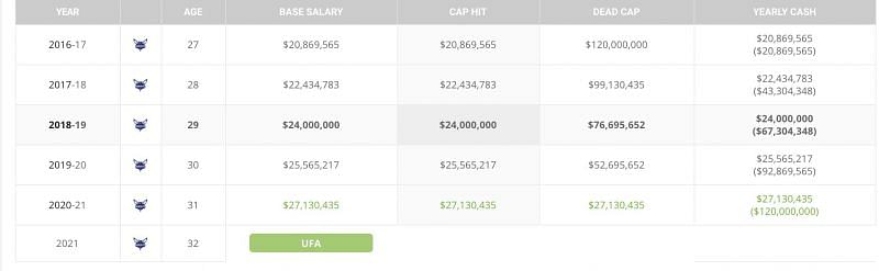 Nicolas Batum's Contract with the Charlotte Hornets