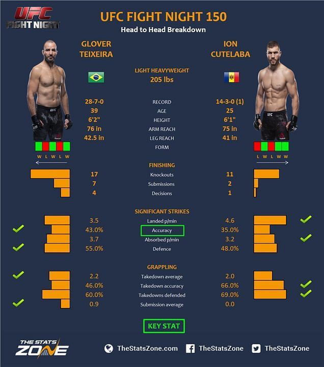 Texeira vs. Cutelaba.