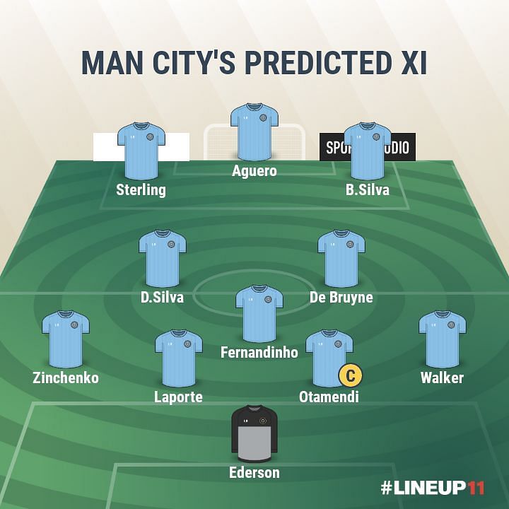 Man City- Predicted XI