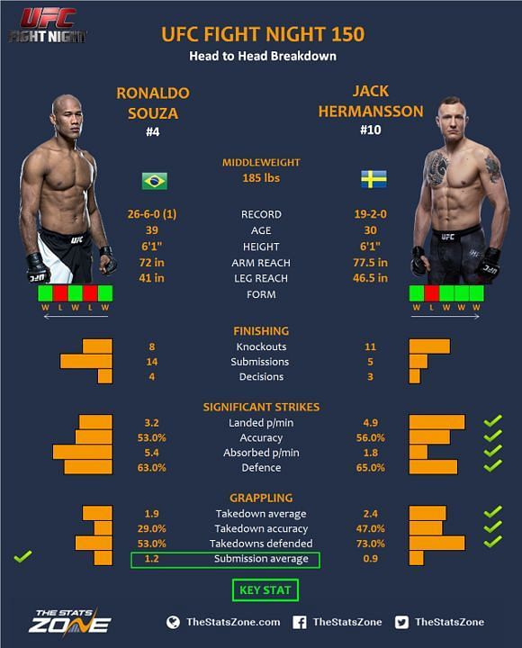 Souza vs. Hermansson.