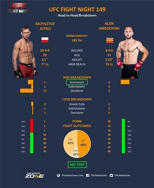 Jotko vs. Amedovski