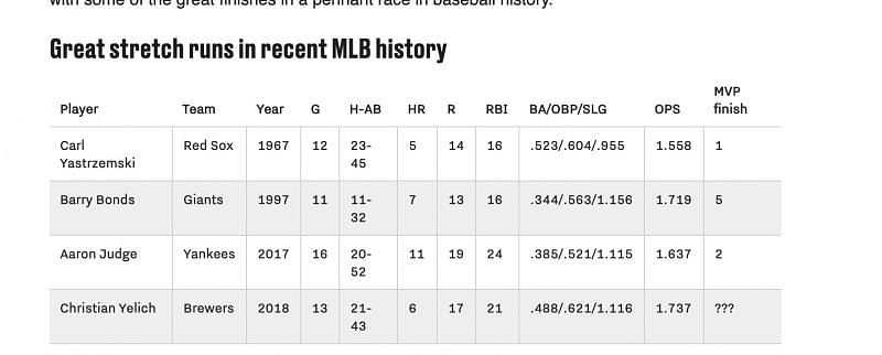 (Credits to SB Nation for this graphic).