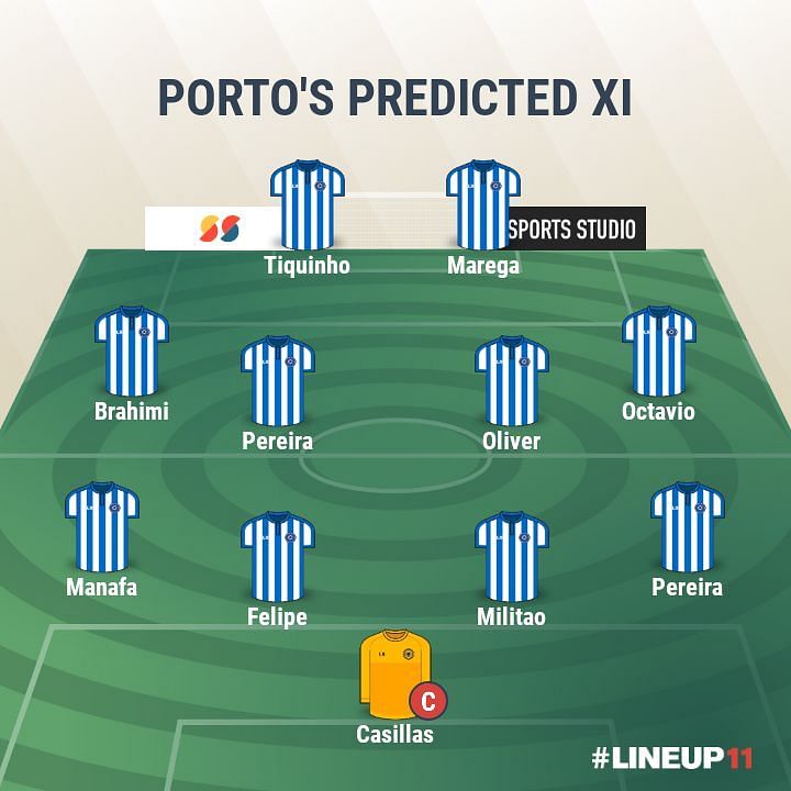 FC Porto - Predicted XI