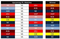 IPL 2019: How RCB can qualify for playoffs even with their poor NRR