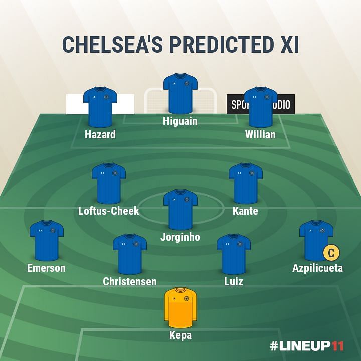 Chelsea- PREDICTED XI