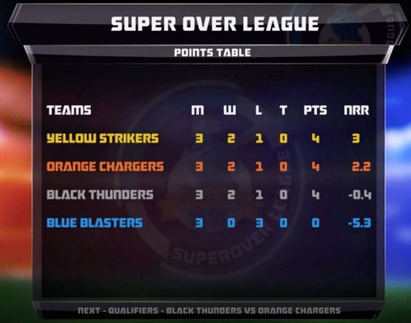 The points table for the group stage of the league.