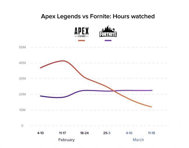 Apex Legends VS Fortnite Battle Royale