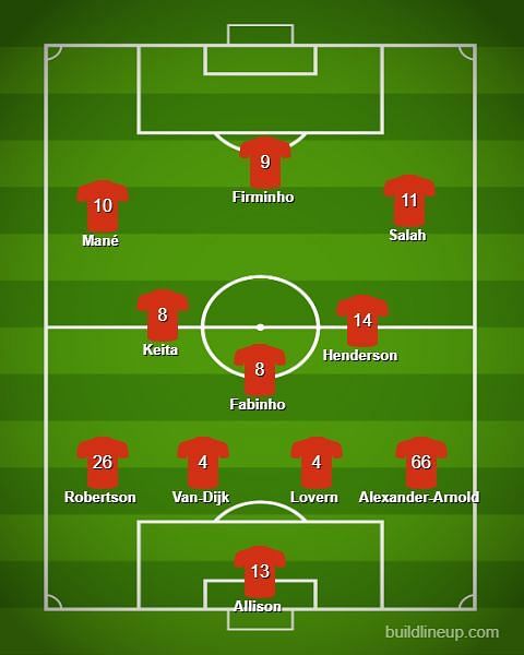 Expected line-up of Liverpool