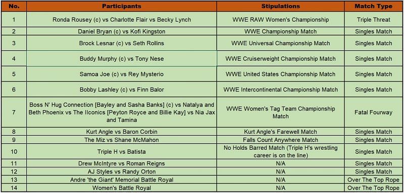 WrestleMania 35 Match Card