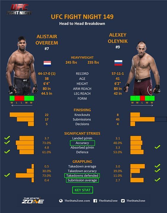 Overeem vs.&Acirc;&nbsp;Oleinik