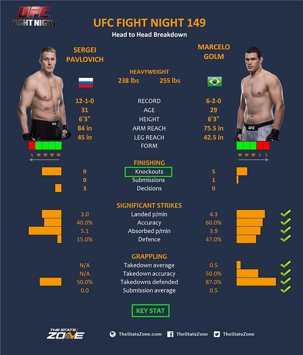 Pavlovich vs. Golm.