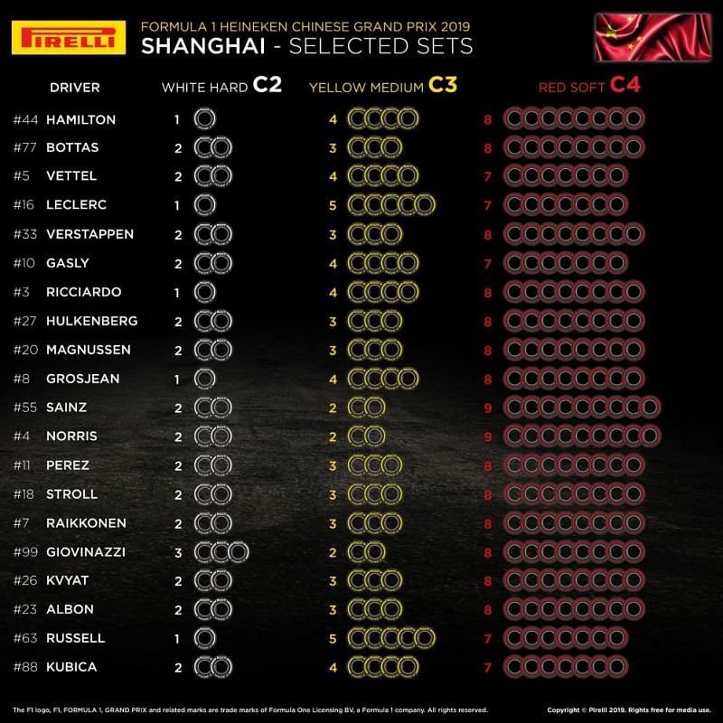 Tyre Choice for 2019 Chinese Grand Prix