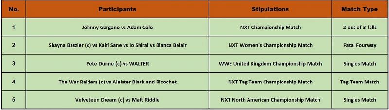 NXT Takeover: New York Match Card